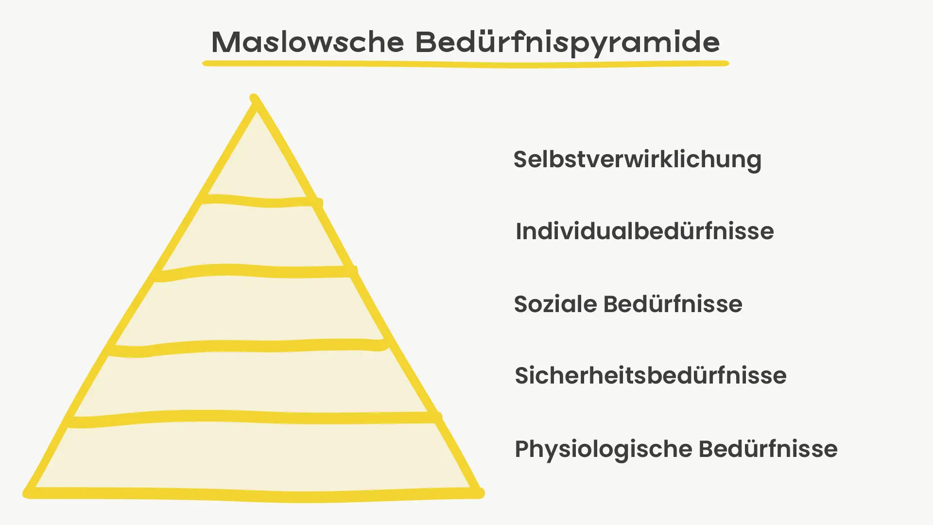 4 Psychische Grundbedürfnisse Grawe Psychische Grundbedürfnisse und Selbstwert – Wie hängt das zusammen